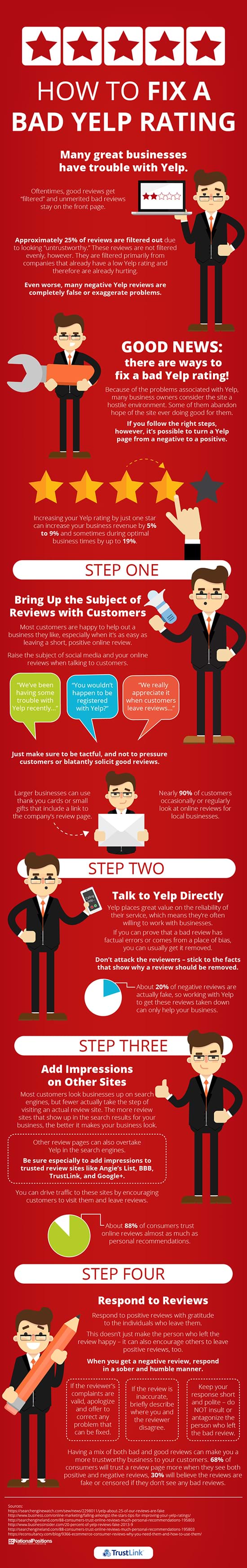 http://www.mnwww.trustlink.org/Images/how-to-fix-a-bad-yelp-rating-sml.jpg